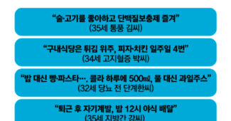 ‘갓생’ 사는 MZ 암 발병률 사상 최고…충격의 건강검진 결과 [MZ 가속 노화]